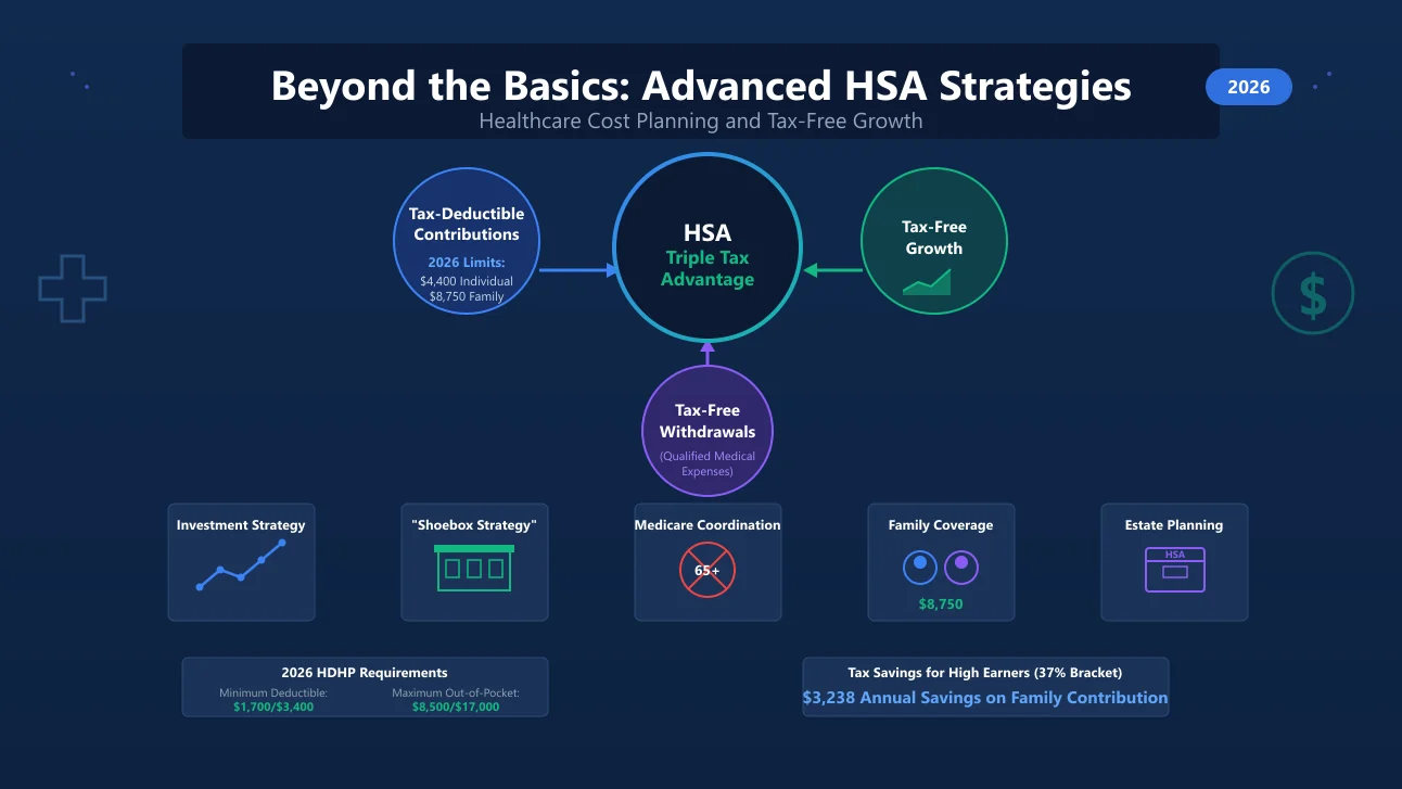 Beyond the Basics: Advanced HSA Strategies for Healthcare Cost Planning and Tax-Free Growth