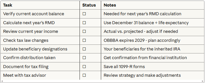 Annual maintenance tasks for inherited IRA compliance
