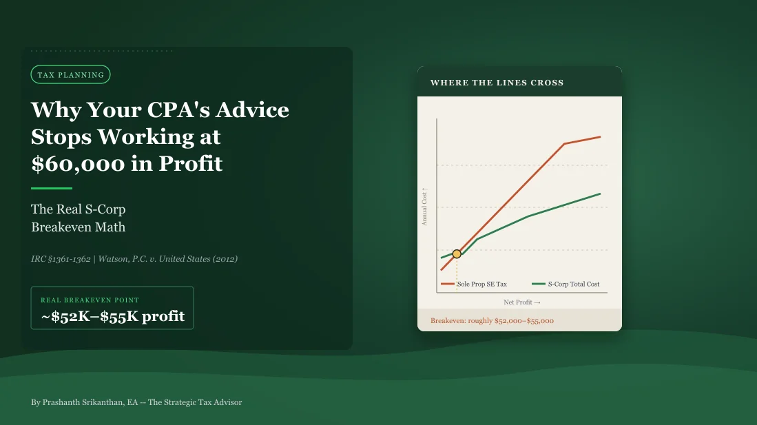 Why Your CPA's Advice Stops Working at $60,000 in Profit