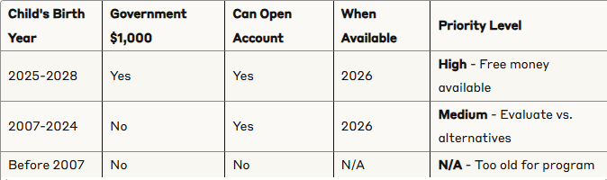Child eligibility and account availability timeline