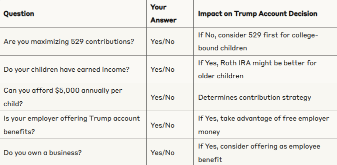 Family financial readiness assessment -- key questions to determine how Trump accounts fit your existing savings strategy
